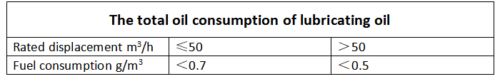 The total oil consumption of lubricating oil.png